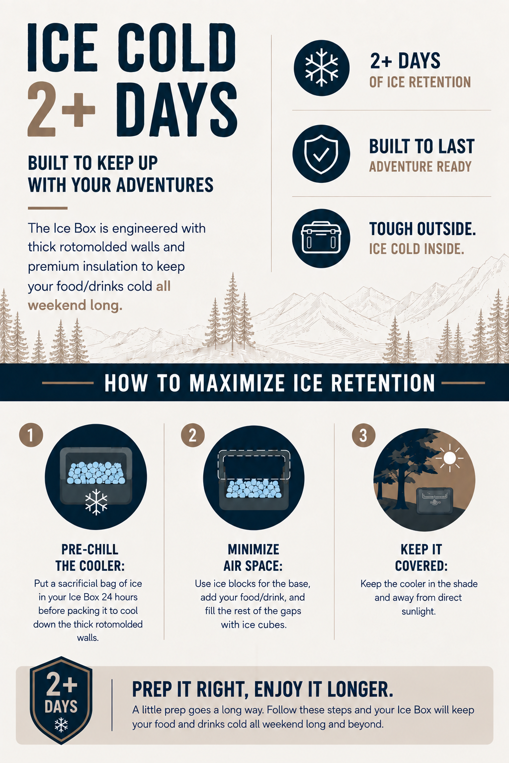 An infographic poster about the Ice Box 2+ Days cooler, featuring product benefits, a section on how to maximize ice retention with three numbered steps, and a clean white background with dark navy text and icons.